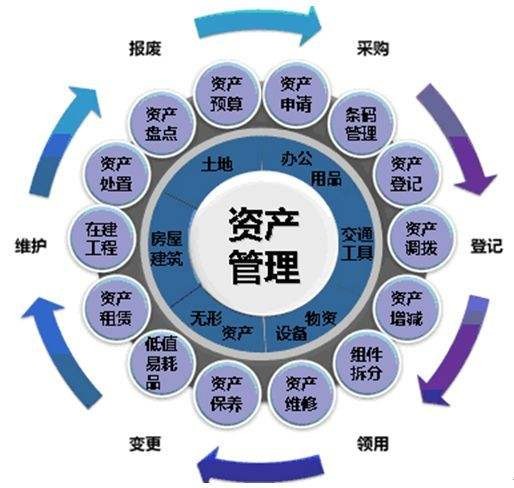 企业固定资产管理系统